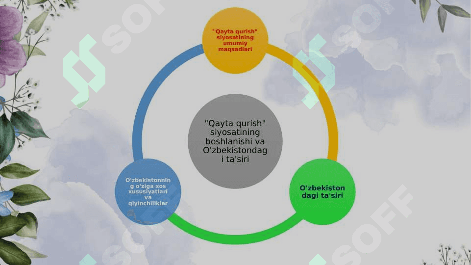 "Qayta qurish "yillarida O'zbekistondagi ijtimoiy-siyosiy vaziyat 3
