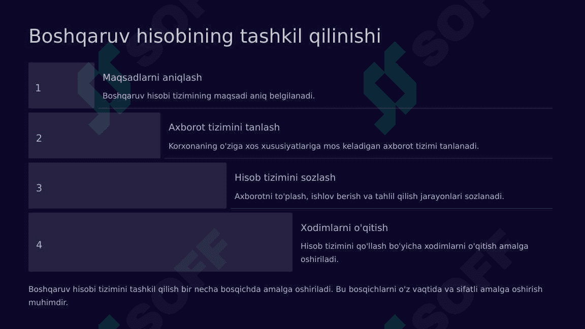 Boshqaruv hisobini tashkil qilish 6