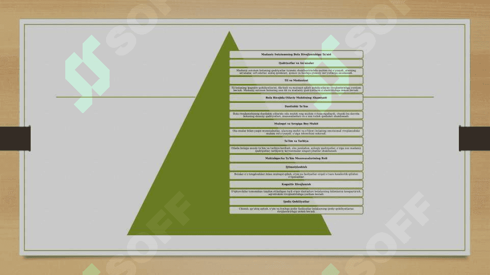 Madaniy Sotsiumning Bola Rivojlanishiga Ta'siri 3