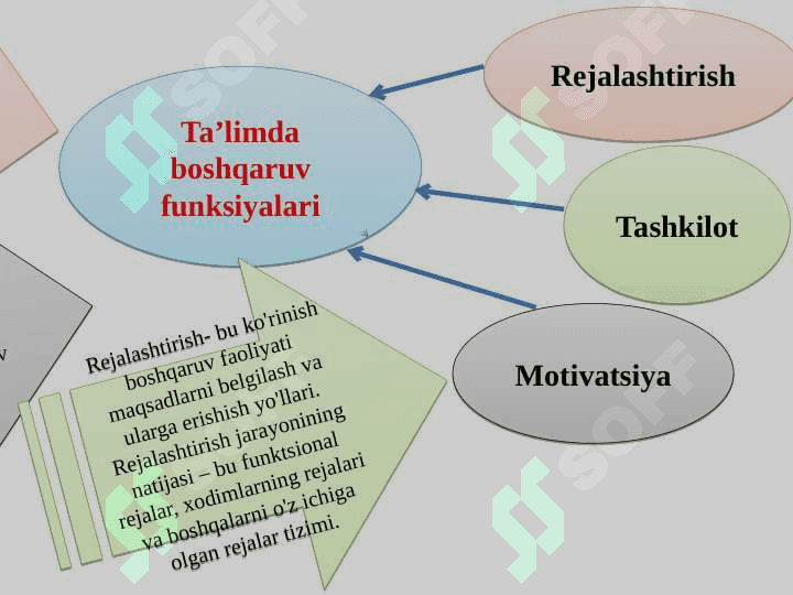 Metodik xizmatlarni boshqarish va menedjment xizmati 4
