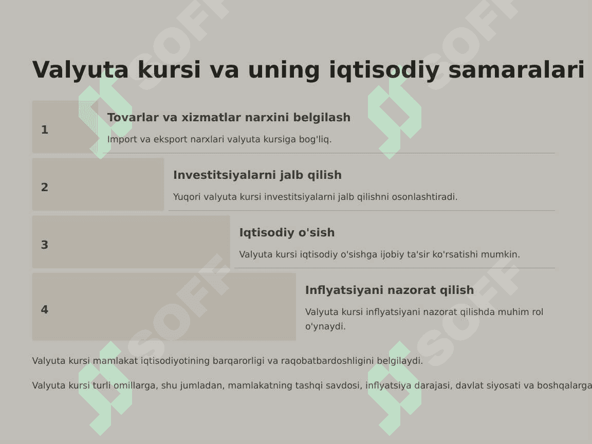 Valyuta siyosati 4
