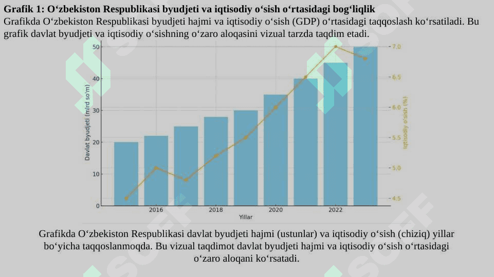 O‘zbekiston Respublikasi Moliya vazirligining byudjet sohasini boshqarishdagi vakolatlari 3
