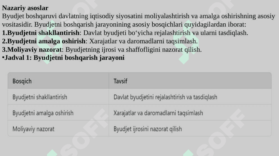 O‘zbekiston Respublikasi Moliya vazirligining byudjet sohasini boshqarishdagi vakolatlari 4