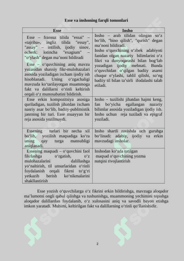 ESSE YOZISH BO‘YICHA USLUBIY TAVSIYALAR 2