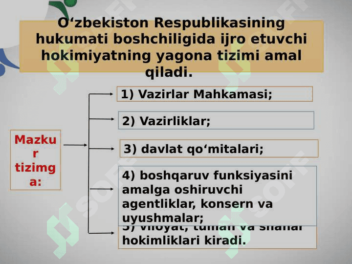 O‘zbekiston Respublikasining ijro etuvchi hokimiyat organlari 2