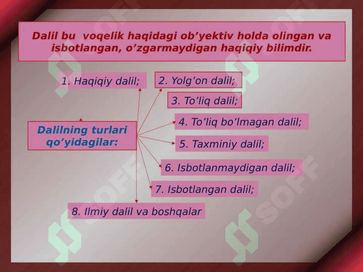 Ilmiy faraz ilmiy tadqiqot usullari 3