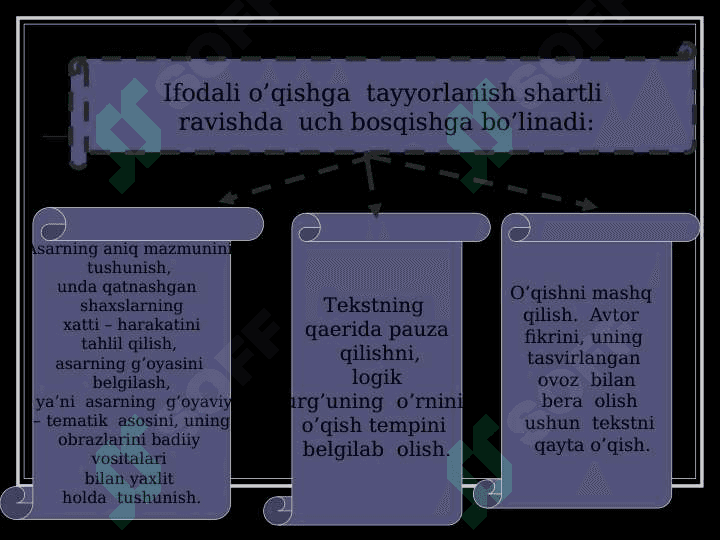 Akademik yozuvga xos xususiyatlar. Unga qoʻyiladigan talablar. 5