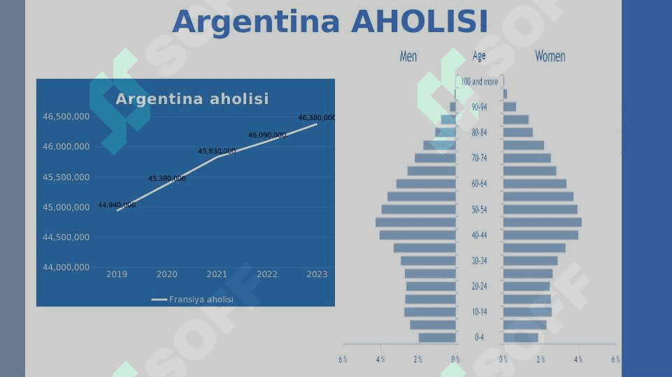 Argentina statistikasi 3