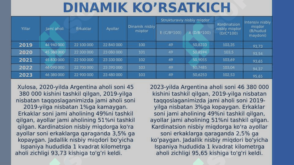 Argentina statistikasi 4