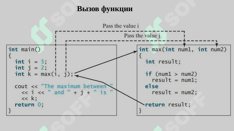 Функции. Прототип функции. С++ 8