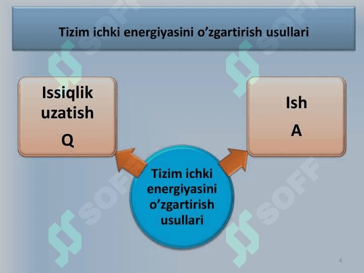 TERMODINAMIKA ASOSLARI 4