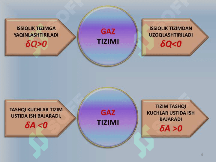 TERMODINAMIKA ASOSLARI 6