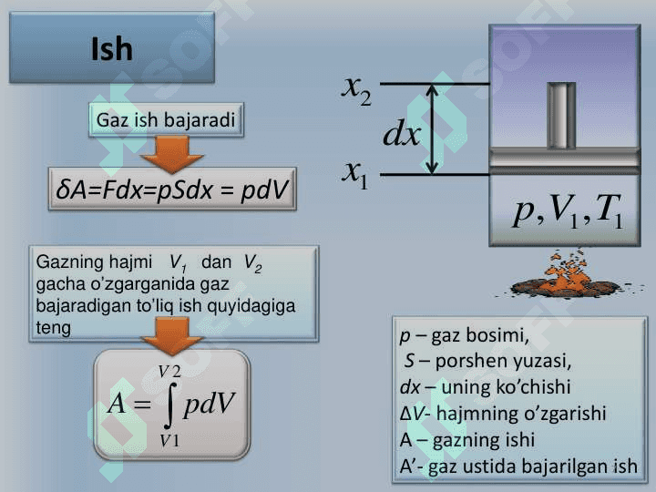 TERMODINAMIKA ASOSLARI 7