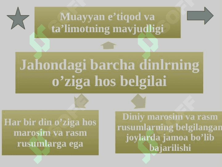DIN MADANIYAT FENOMENI 4