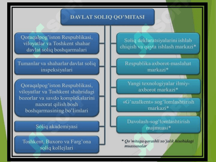 YIRIK BIZNESNI  SOLIQQA TORTISH 2