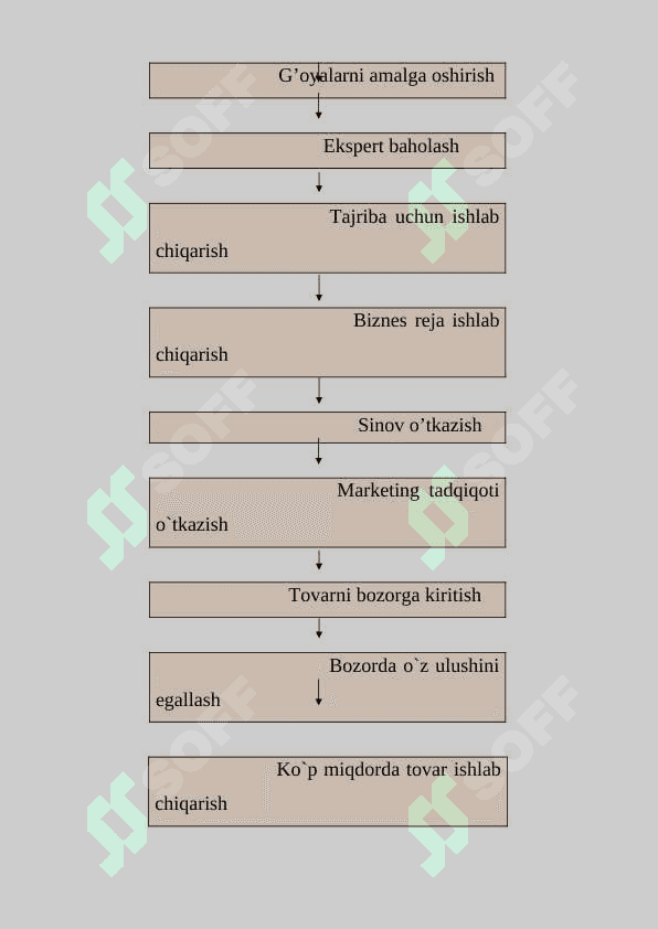 KICHIK BIZNЕSDA INNOVATSION FAOLIYАT 6