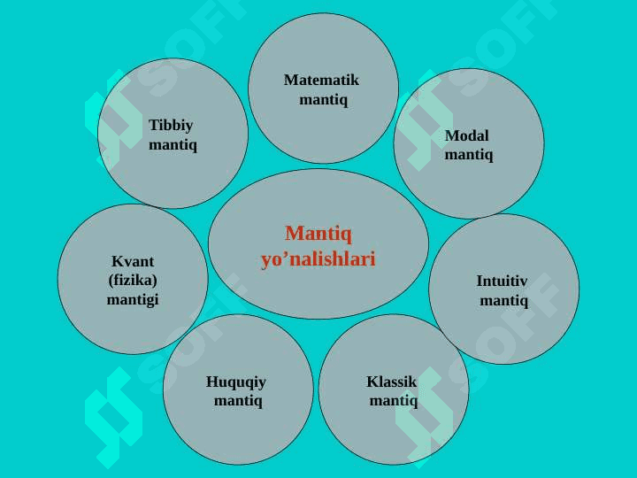 MАNTIQ  BILISH NАZАRIYASINING  TАDQIQОT  ОB'ЕKTI 6