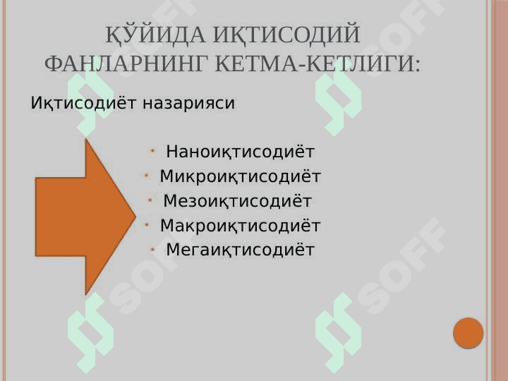 Макроиқтисодиёт фанига кириш 4