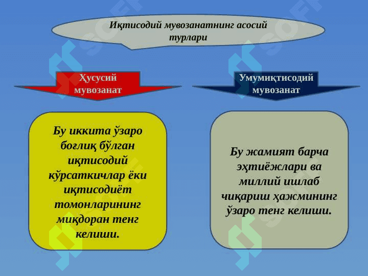 Макроиқтисодий нисбатлар ва уларнинг та'сир этувчи омиллар 3