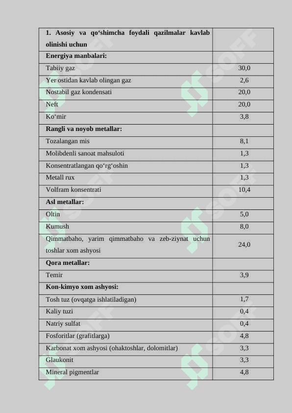 Yer qa’ridan foydalanuvchilar uchun soliqlar va maxsus tо‘lovlar. Suv resurslaridan foydalanganlik uchun soliq 6