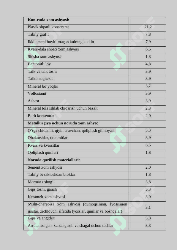 Yer qa’ridan foydalanuvchilar uchun soliqlar va maxsus tо‘lovlar. Suv resurslaridan foydalanganlik uchun soliq 7