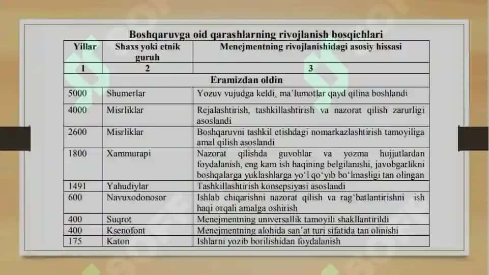 Boshqaruv hisobining tarixiy shakllanishi 4