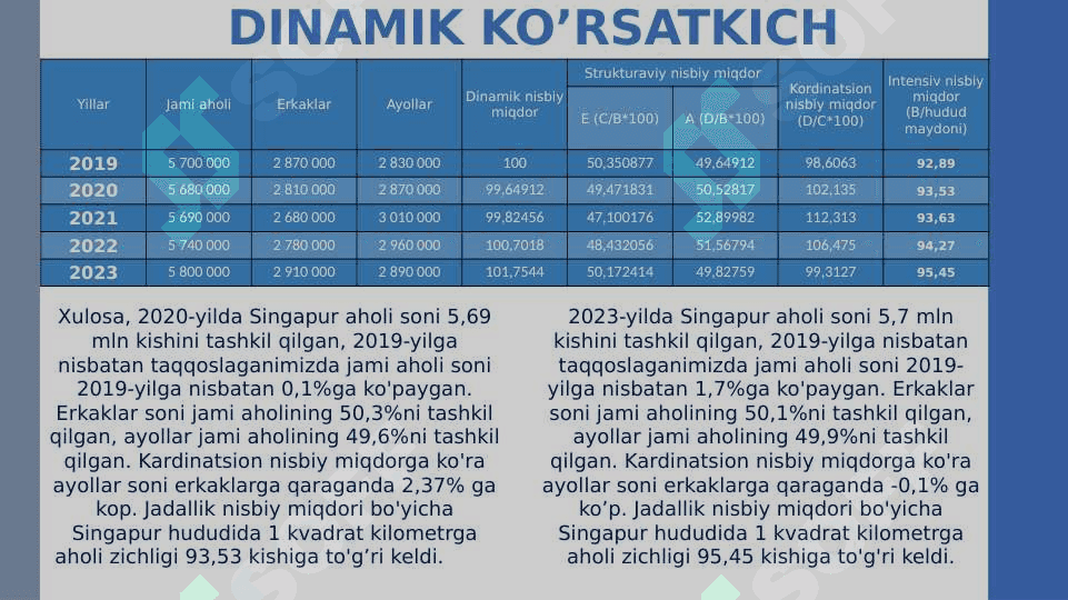 Singapur statistikasi 4