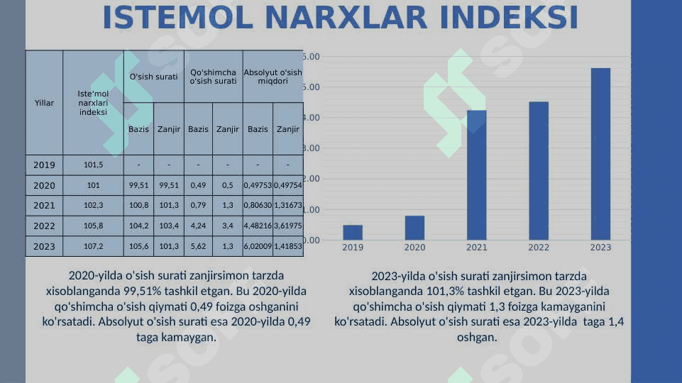 Singapur statistikasi 7