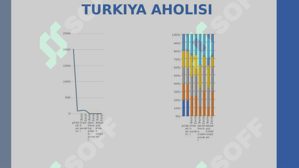 turkiya statistikasi 3