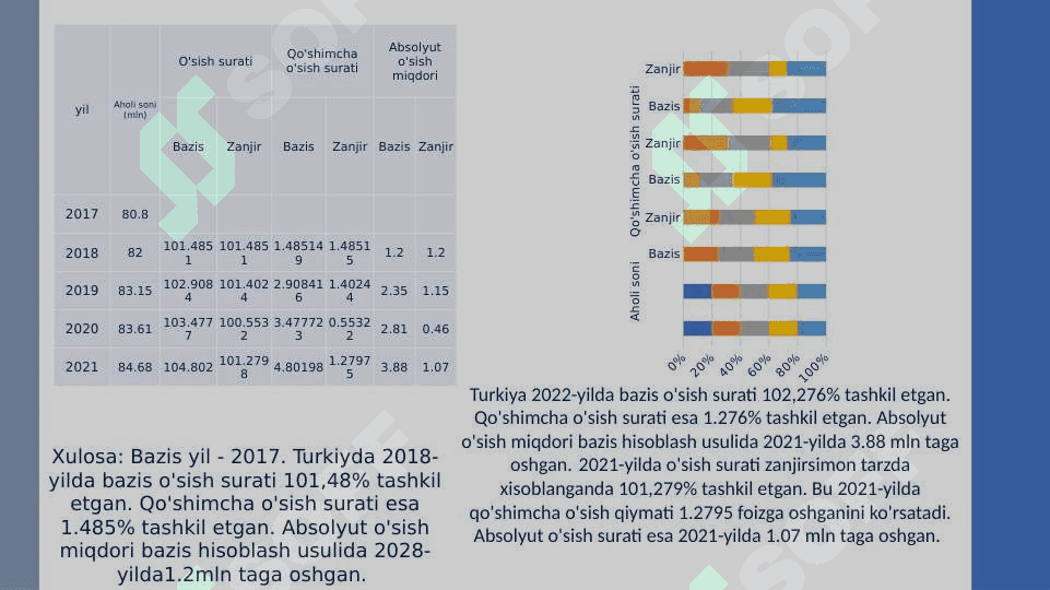 turkiya statistikasi 5