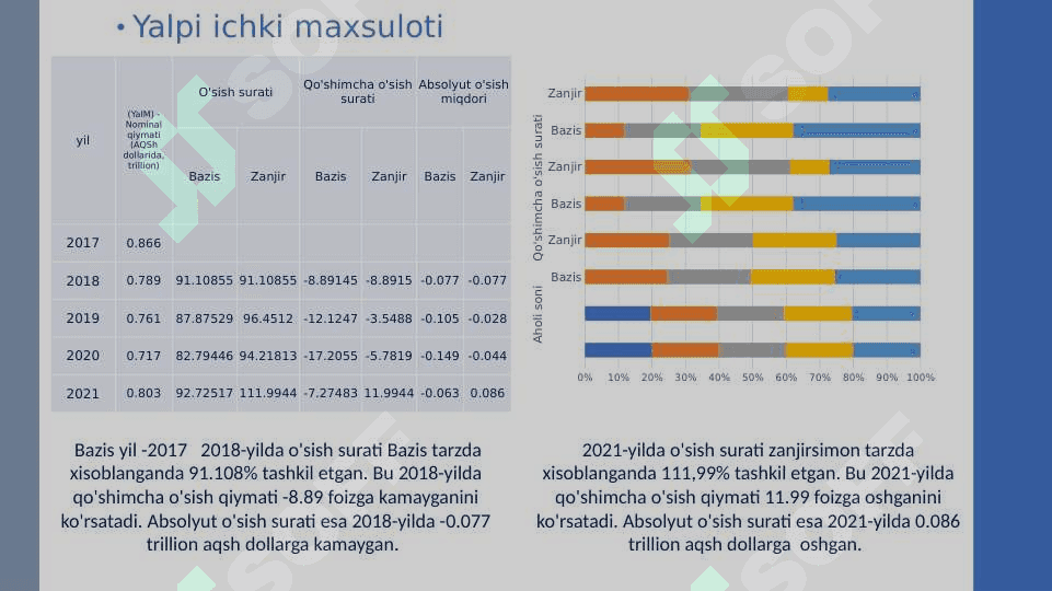 turkiya statistikasi 6