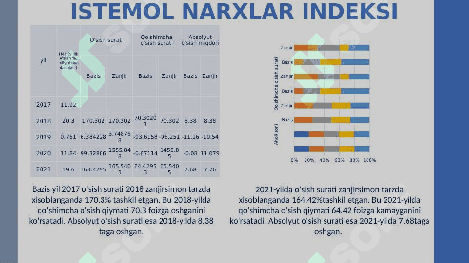 turkiya statistikasi 7