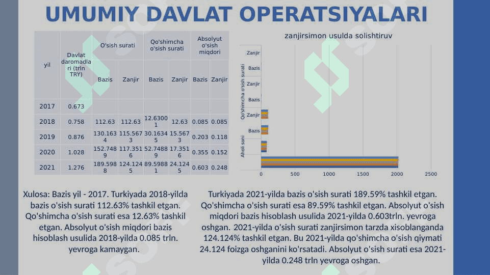 turkiya statistikasi 8