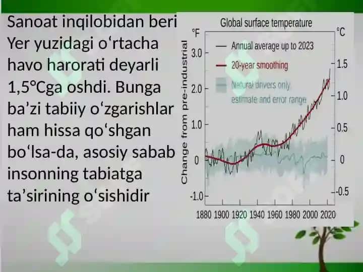 IQLIM OʻZGARISHI VA SUV RESURSLARI OʻRTASIDAGI BOGʻLIQLIK 3