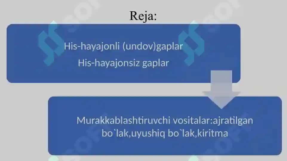 Gapning his-hayajon ishtirokiga ko`ra turi Gapning murakkablashtiruvchi vositalar ishtirokiga ko`ra turi 3