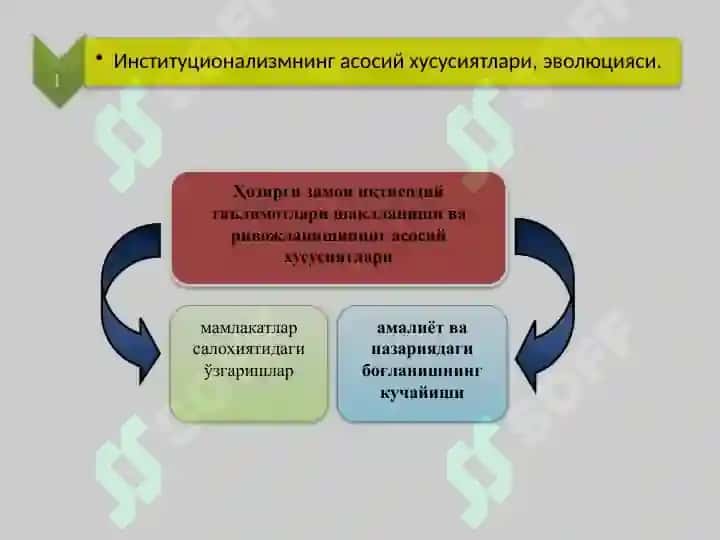 Институционализм йўналиши моҳияти ва аҳамияти. Institutsionalizm yo‘nalishi mohiyati va ahamiyati 2