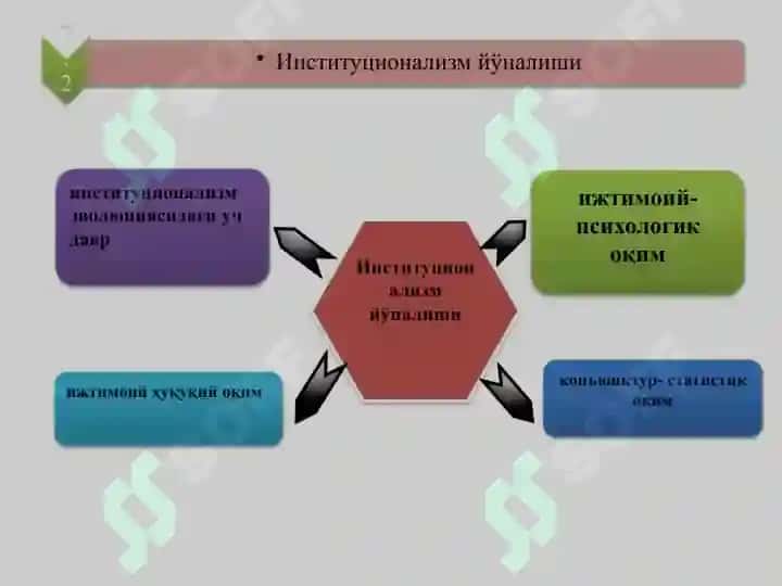 Институционализм йўналиши моҳияти ва аҳамияти. Institutsionalizm yo‘nalishi mohiyati va ahamiyati 8