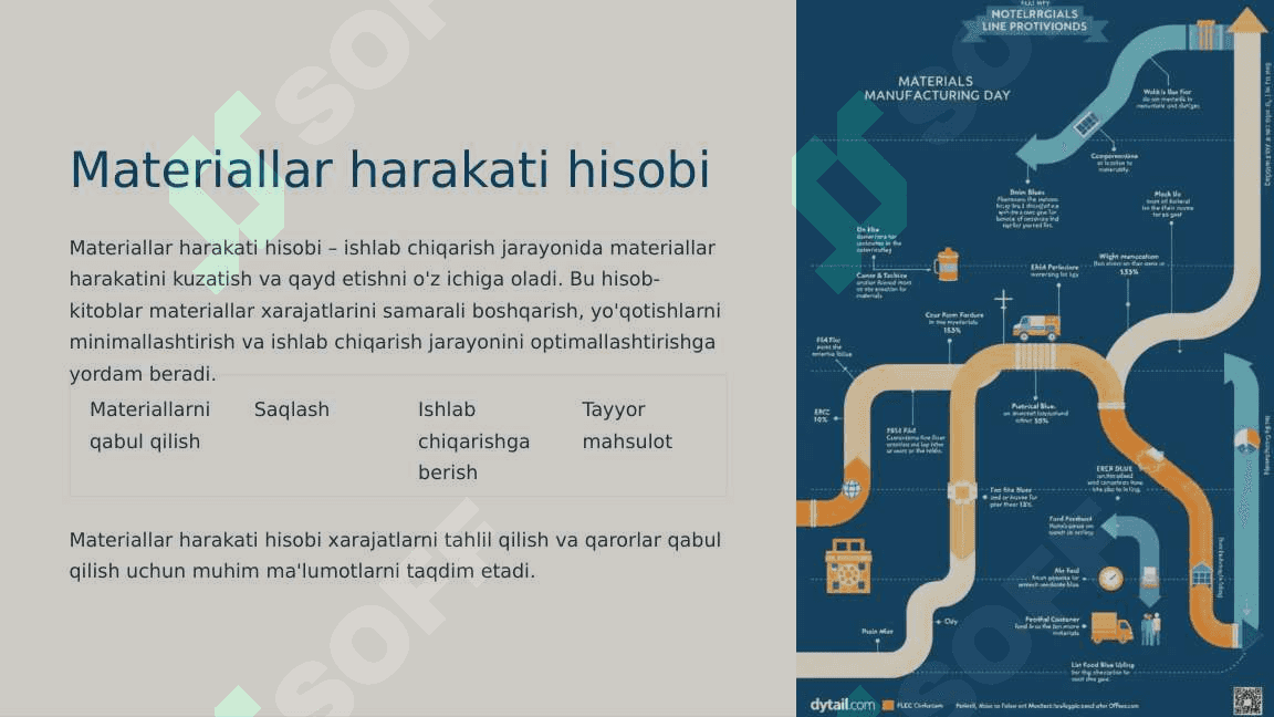 Materiallarni xarid qilish, saqlash va ishlab chiqarishga berish hisobi 7