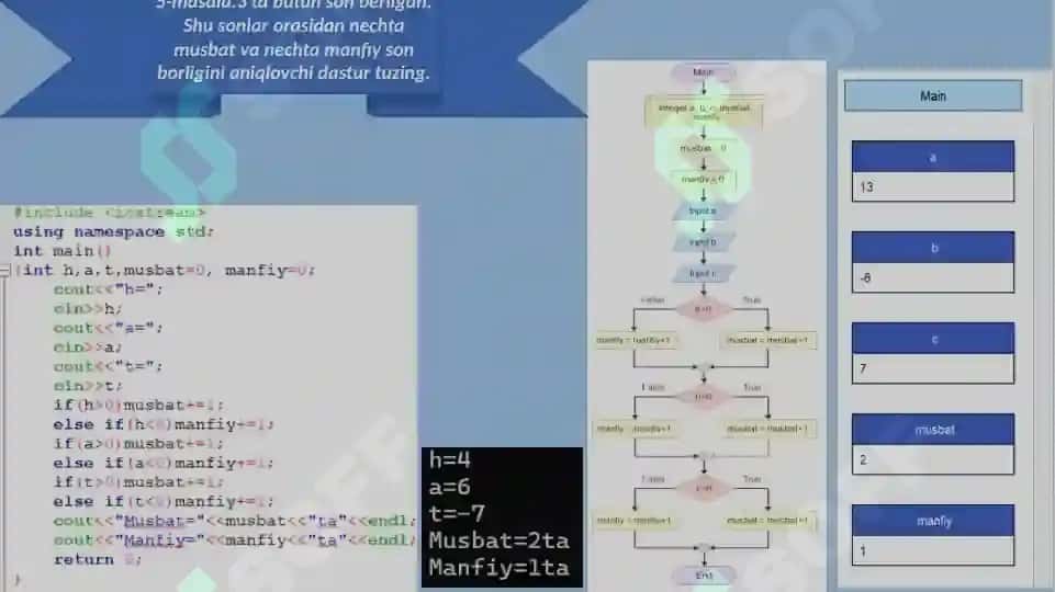 C++ dasturlash da if operatori 8