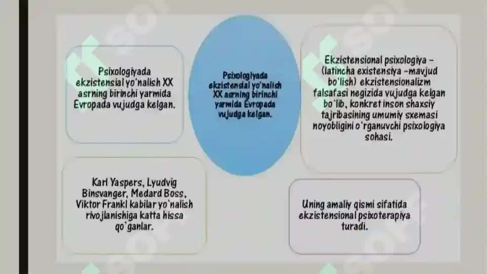 Shaxs ekzistensial psixologiyasi 4