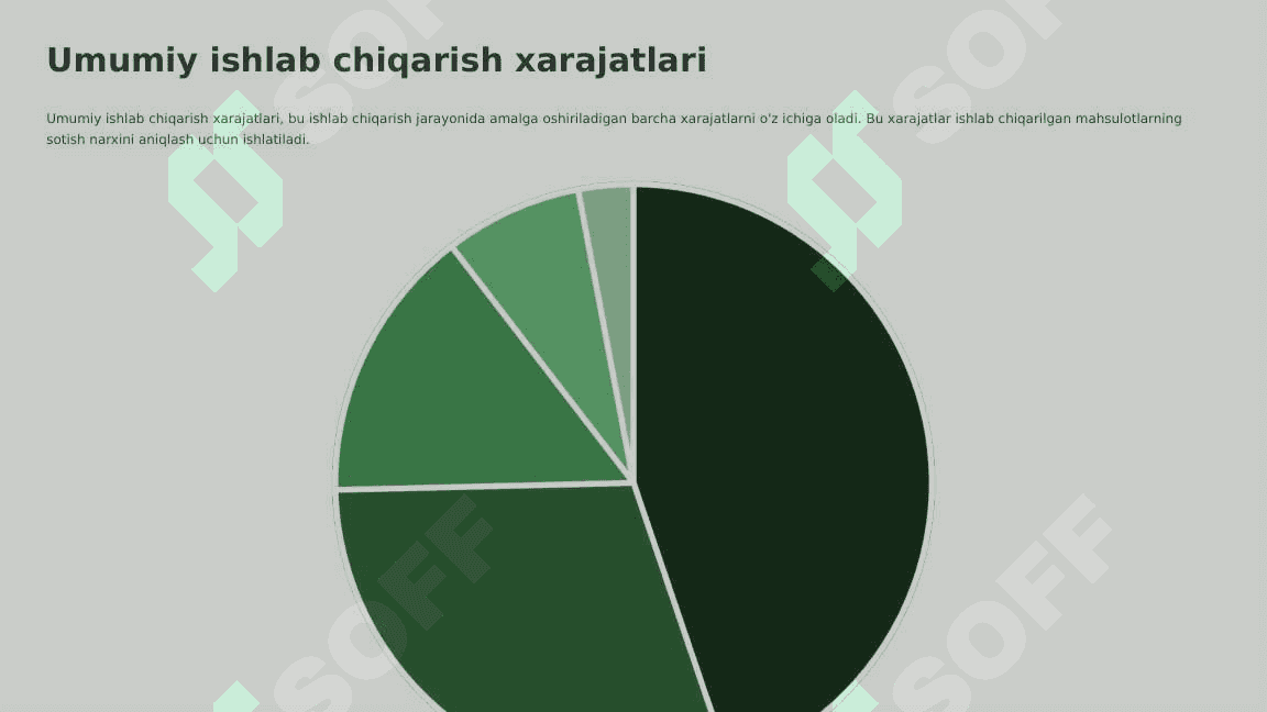 Xarajatlarni hisoblash tushunchasi va umumiy tamoyillari va normativ buxgalteriya hisobi bilan mahsulot tannarxini hisoblash. 5
