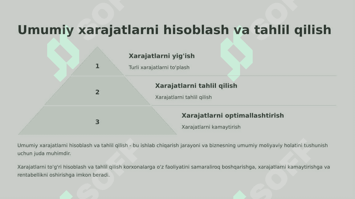Xarajatlarni hisoblash tushunchasi va umumiy tamoyillari va normativ buxgalteriya hisobi bilan mahsulot tannarxini hisoblash. 7