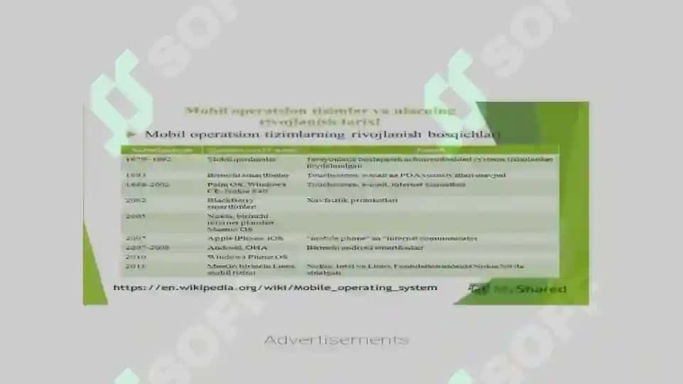 Mobil qurulmalar uchun operatsion tizim 5