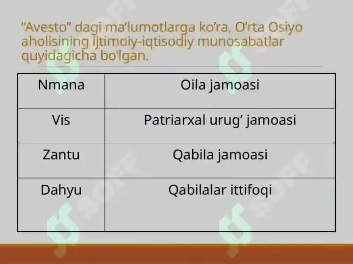 “AVESTO” – Zardushtiylikning muqaddas kitobi sifatida 8