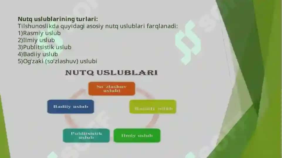 Notiqlik Sanati boyicha taqdimot 4