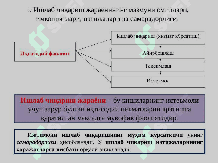 Ишлаб чиқариш жараёни. Ишлаб чиқариш ҳаражатлари ва фойдаси 2