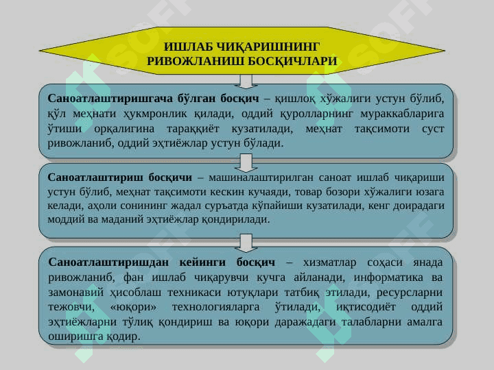 Ишлаб чиқариш жараёни. Ишлаб чиқариш ҳаражатлари ва фойдаси 3