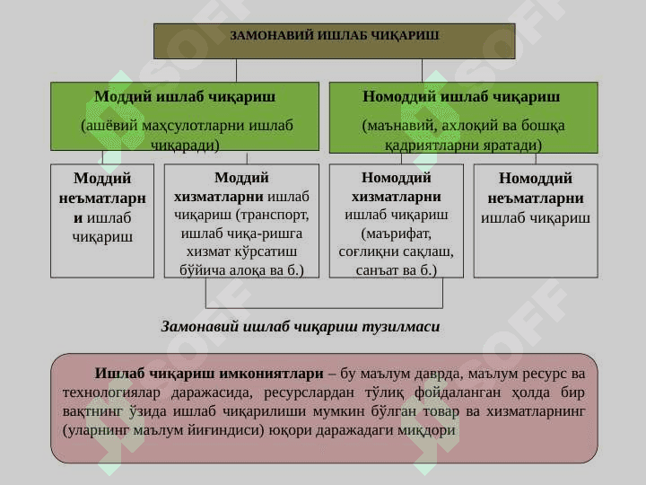 Ишлаб чиқариш жараёни. Ишлаб чиқариш ҳаражатлари ва фойдаси 4