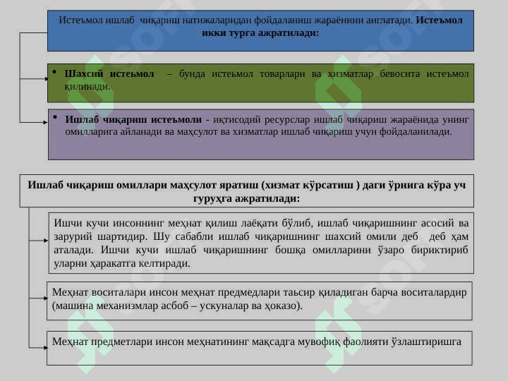 Ишлаб чиқариш жараёни. Ишлаб чиқариш ҳаражатлари ва фойдаси 8