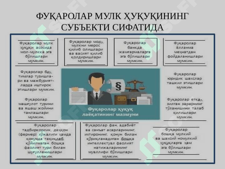 Мулкчилик шакллари ва мулкчилик муносабатлари 6
